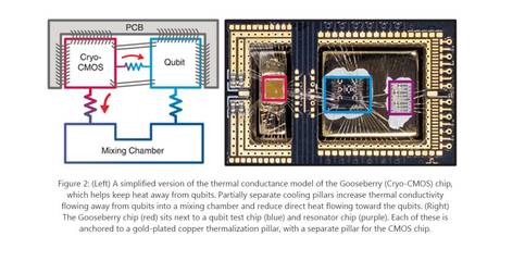 微软发布低温量子控制平台，实现数千量子比特的高效控制
