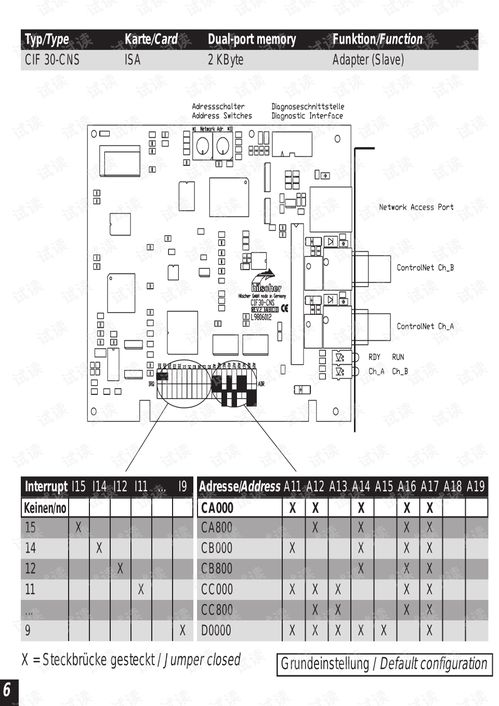 德国赫优讯Hilscher ControlNet计算机板卡硬件应用与操作指南